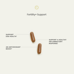 Fertility+ Support
